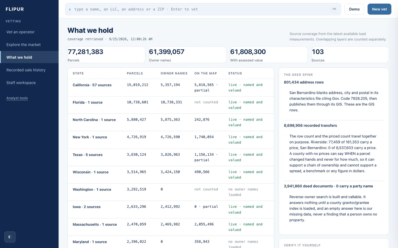 Existing Flipur source coverage dashboard